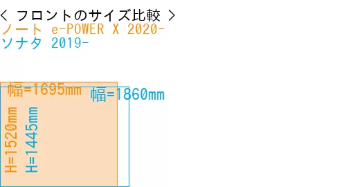 #ノート e-POWER X 2020- + ソナタ 2019-